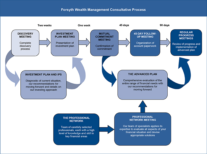 FWM Consultative Process.jpg