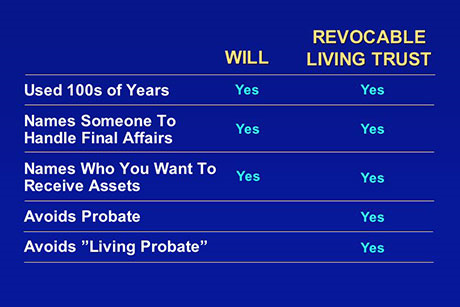 revocable-living-trust.jpg